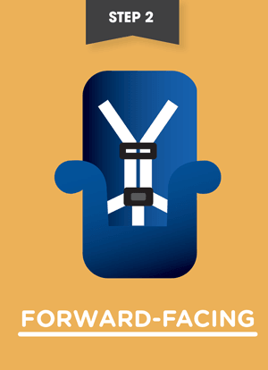 forward-facing car seat